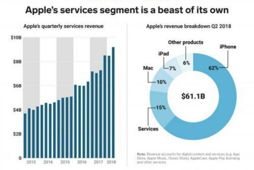 App Store mang lại cho Apple ít nhất 40 tỷ USD trong 10 năm