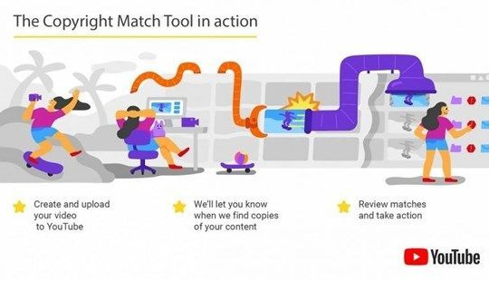Youtube sắp phát hành công cụ phát hiện đánh cắp bản quyền