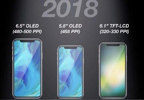 Những tính năng được mong đợi nhất trên iPhone 2018