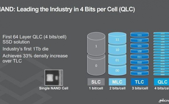 Ổ cứng SSD dung lượng lớn sẽ tràn ngập thị trường nhờ chip NAND QLC
