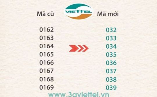 Toàn bộ thuê bao 11 số của Viettel sẽ chuyển đổi trong tháng 9