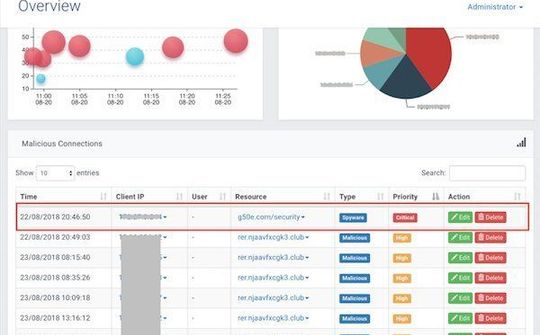 CyRadar phát hiện mã độc nhằm vào các ngân hàng tại Việt Nam