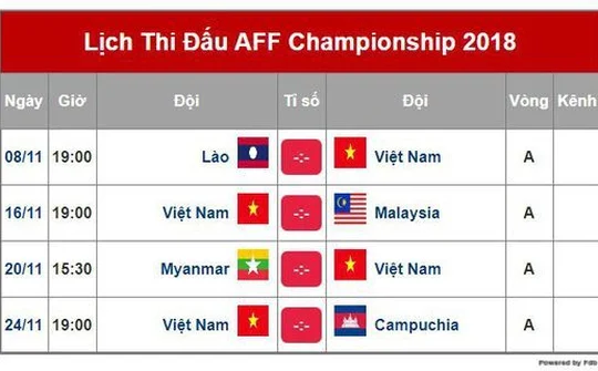 VTV không chia sẻ sóng sạch AFF Cup 2018