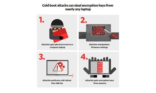 Lỗ hổng mới cho phép hacker xâm nhập PC ở sleep mode