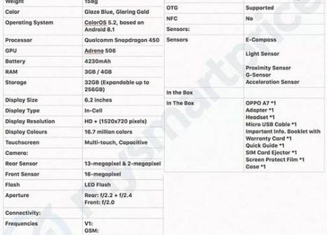 Oppo A7 lộ toàn bộ thông số kỹ thuật