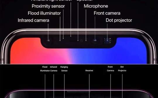 Face ID của iPhone X rất được lòng người dùng