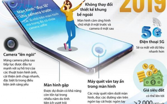 [Infographics] Xu hướng điện thoại thông minh năm 2019