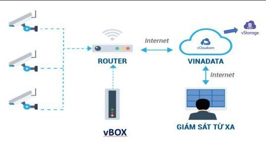 Camera trong thời đại Chuyển đổi số