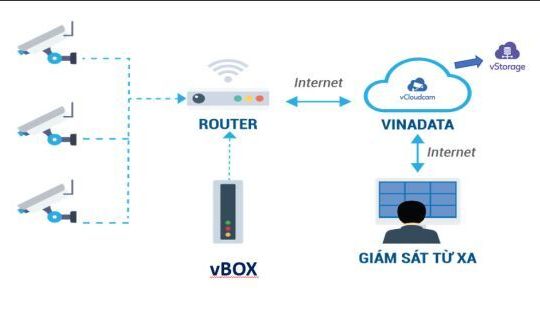 Camera trong thời đại Chuyển đổi số