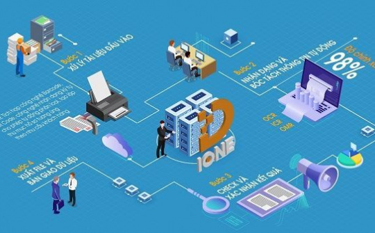 FSI giới thiệu các giải pháp công nghệ số hóa 4.0 tại VNITO 2019