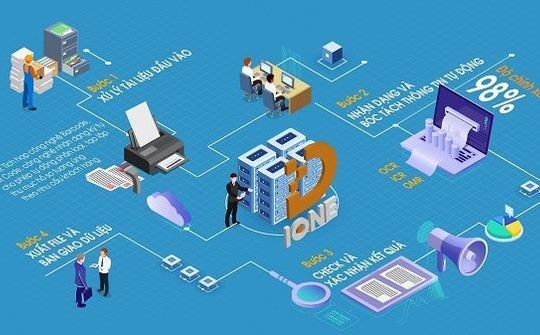 FSI giới thiệu các giải pháp công nghệ số hóa 4.0 tại VNITO 2019