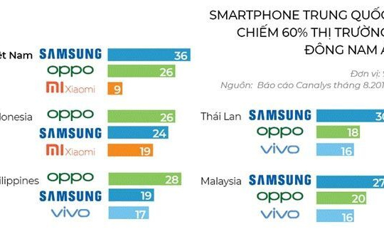 Các hãng smartphone Trung Quốc muốn soán ngôi Samsung