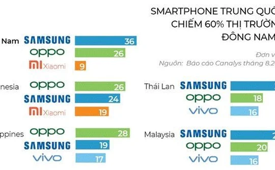Các hãng smartphone Trung Quốc muốn soán ngôi Samsung