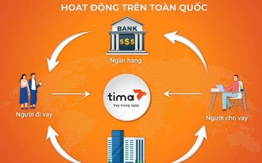 Sàn kết nối tài chính Tima hợp tác chiến lược với Bảo hiểm Bảo Minh