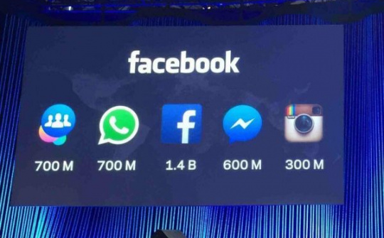 Facebook phát triển hệ điều hành riêng thay Android?