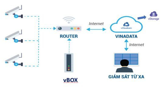 Camera thời đại 4.0