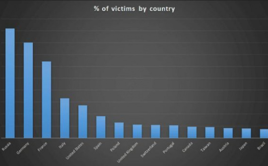 Hàng trăm ngàn máy tính trên toàn cầu bị ảnh hưởng vì Shadow Hammer