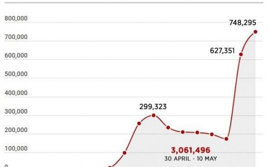 Tesla trở thành từ khóa hot trên web khiêu dâm