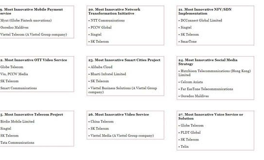 Sản phẩm số của Viettel lọt top 3 sản phẩm sáng tạo nhất châu Á