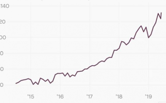 Giá trị thị trường Microsoft cán mốc 1.000 tỷ USD