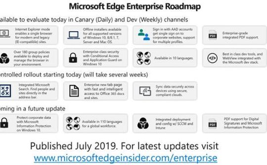 Microsoft công bố lộ trình phát triển trình duyệt Edge cho doanh nghiệp
