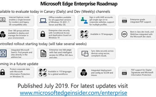 Microsoft công bố lộ trình phát triển trình duyệt Edge cho doanh nghiệp