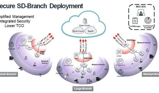 SD-Branch – giải pháp bảo mật chuyên dụng cho các chi nhánh, văn phòng
