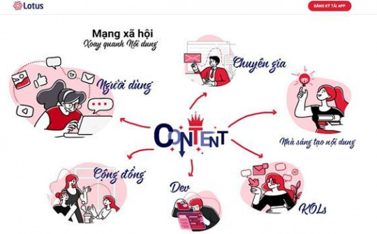 VCCorp công bố việc đầu tư dự án mạng xã hội Lotus