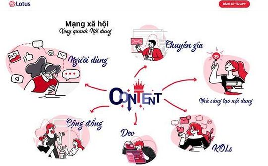 VCCorp công bố việc đầu tư dự án mạng xã hội Lotus