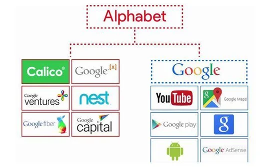 Alphabet soán ngôi của Apple để giành danh hiệu Cash Kings