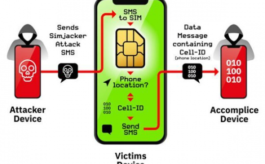 Hơn 1 tỉ người dùng smartphone trên toàn cầu có thể bị theo dõi