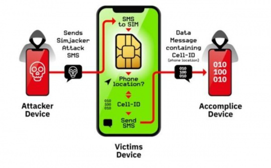 Lỗ hổng thẻ sim sẽ khiến hơn 1 tỷ người dùng bị theo dõi