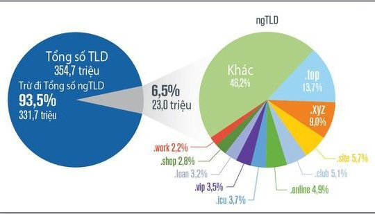 Gia tăng tình trạng bất bình đẳng về kinh tế kỹ thuật số
