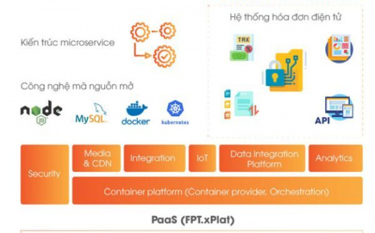 FPT.eInvoice: Chuyển đổi sử dụng hóa đơn điện tử cùng đối tác 25 năm ngành thuế