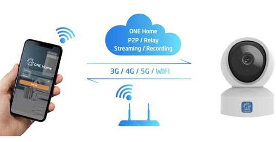 VNPT Technology ra mắt IP Camera và giải pháp Home Vision