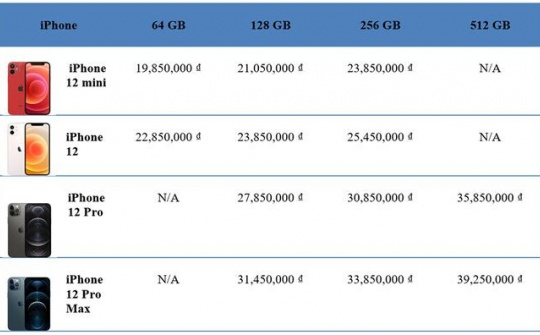 iPhone 12 series chính hãng bất ngờ bán sớm tại Việt Nam