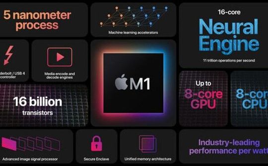 M1 là chip Apple Silicon đầu tiên dành cho Mac