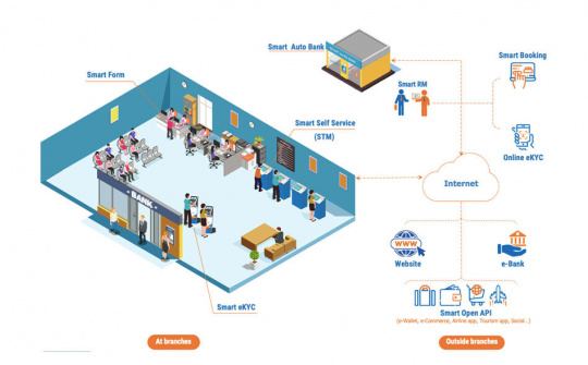Giải pháp SMART FORM xuất sắc nhận được Danh hiệu Sao Khuê 2020