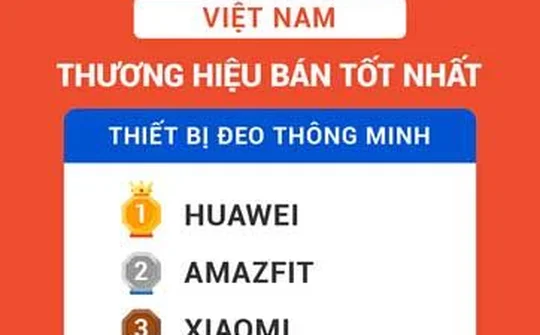 Sản phẩm Huawei lại vượt lên trên sàn TMĐT dịp Sale 12.12