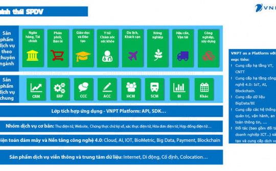 Doanh nghiệp, tổ chức “bắt tay” cùng chuyển đổi số
