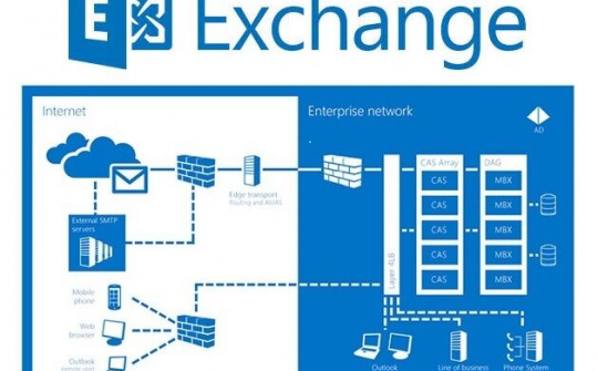 Phát hiện sáu lỗ hổng bảo mật trong máy chủ Microsoft Exchange