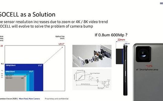Samsung phát triển cảm biến máy ảnh 600 MP