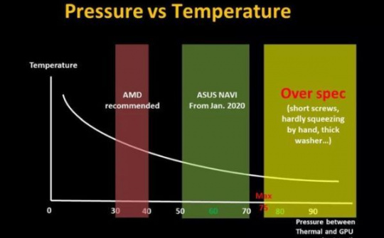 Card đồ họa của AMD bị dính "phốt" quá nhiệt