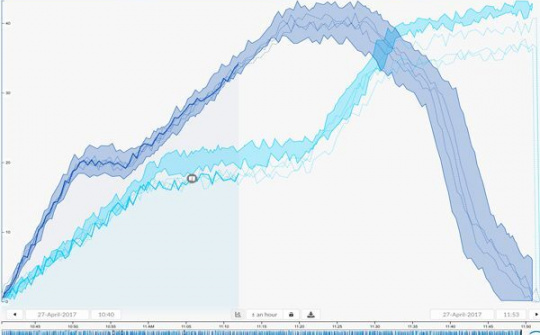 LANXESS số hóa các cơ sở sản xuất toàn cầu