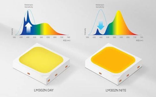 Samsung công bố các sản phẩm LED mới cải thiện nhịp sinh học