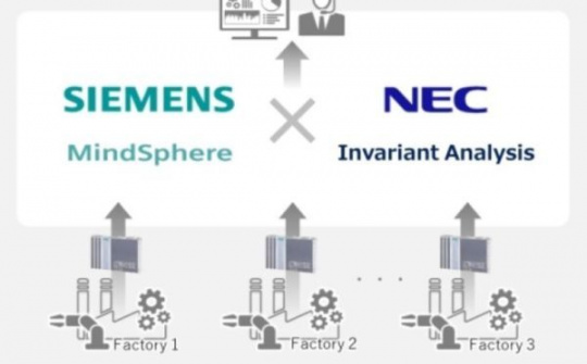 NEC và Siemens hợp tác cung cấp giám sát bằng AI