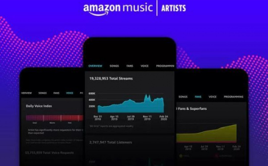 Amazon ra mắt ứng dụng Amazon Music for Artists