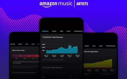 Amazon ra mắt ứng dụng Amazon Music for Artists