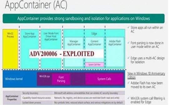 [Thủ thuật] Khắc phục lỗi bảo mật nguy hiểm trên hệ điều hành Windows