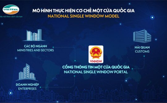 Hệ thống Một cửa quốc gia của Viettel giúp tiết kiệm 4,55 tỷ USD mỗi năm